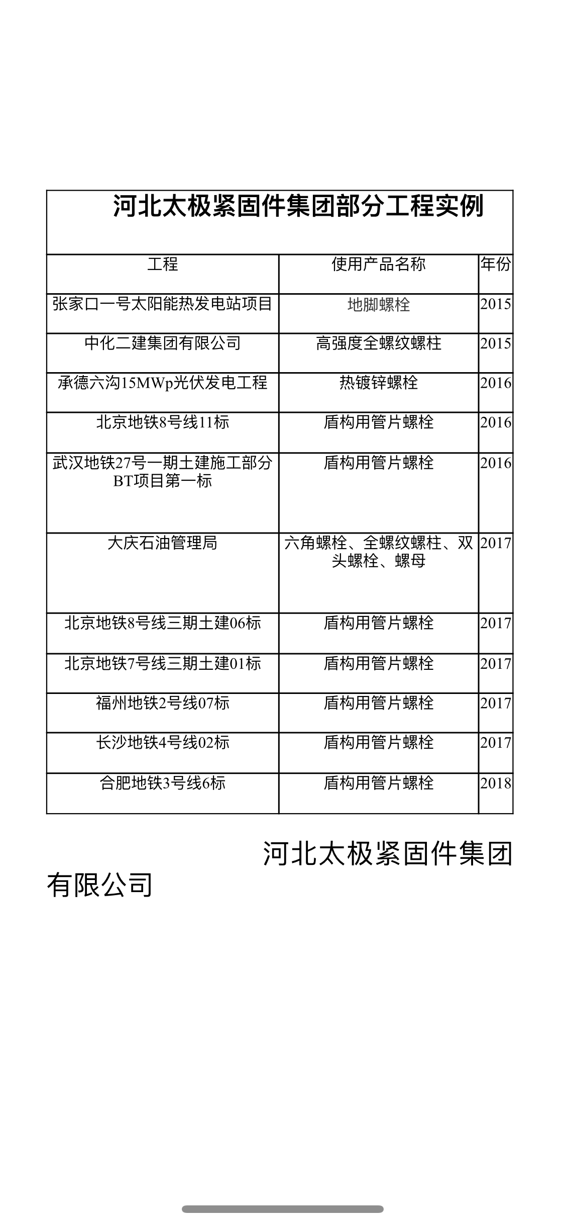 2006年到2018年的業績